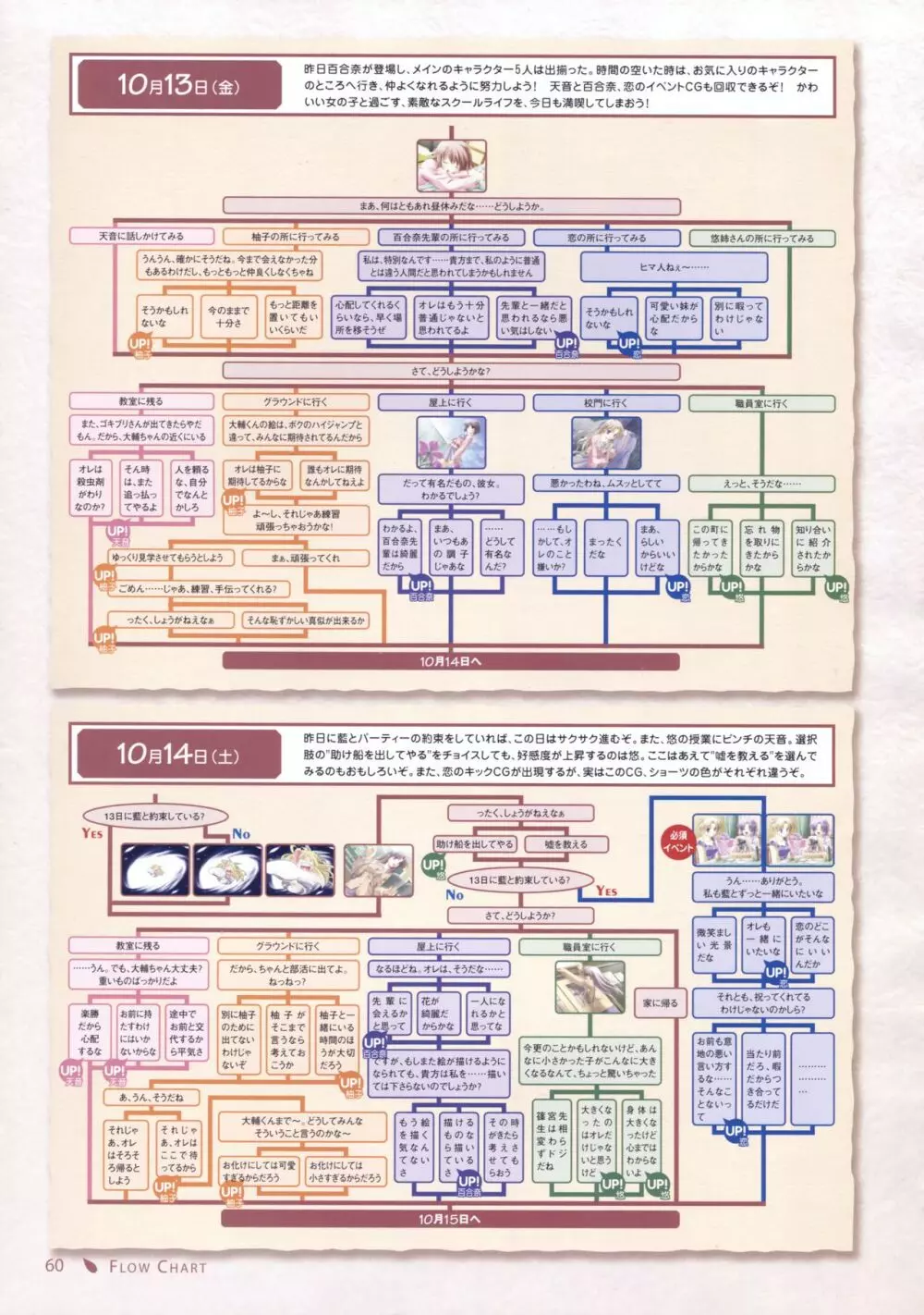 Canvas セピア色のモチーフ ビジュアルファンブック 55ページ