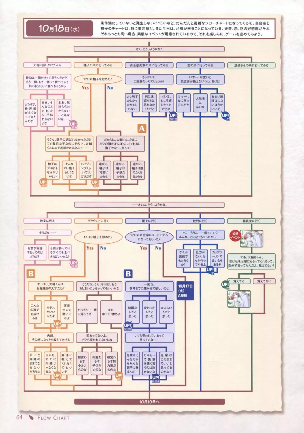 Canvas セピア色のモチーフ ビジュアルファンブック 59ページ