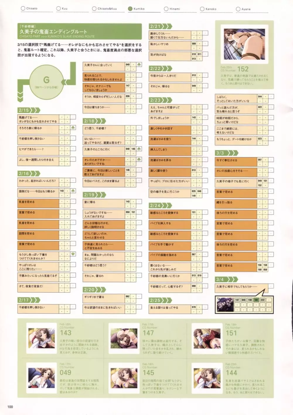 Natural2 DUO ビジュアルファン 103ページ