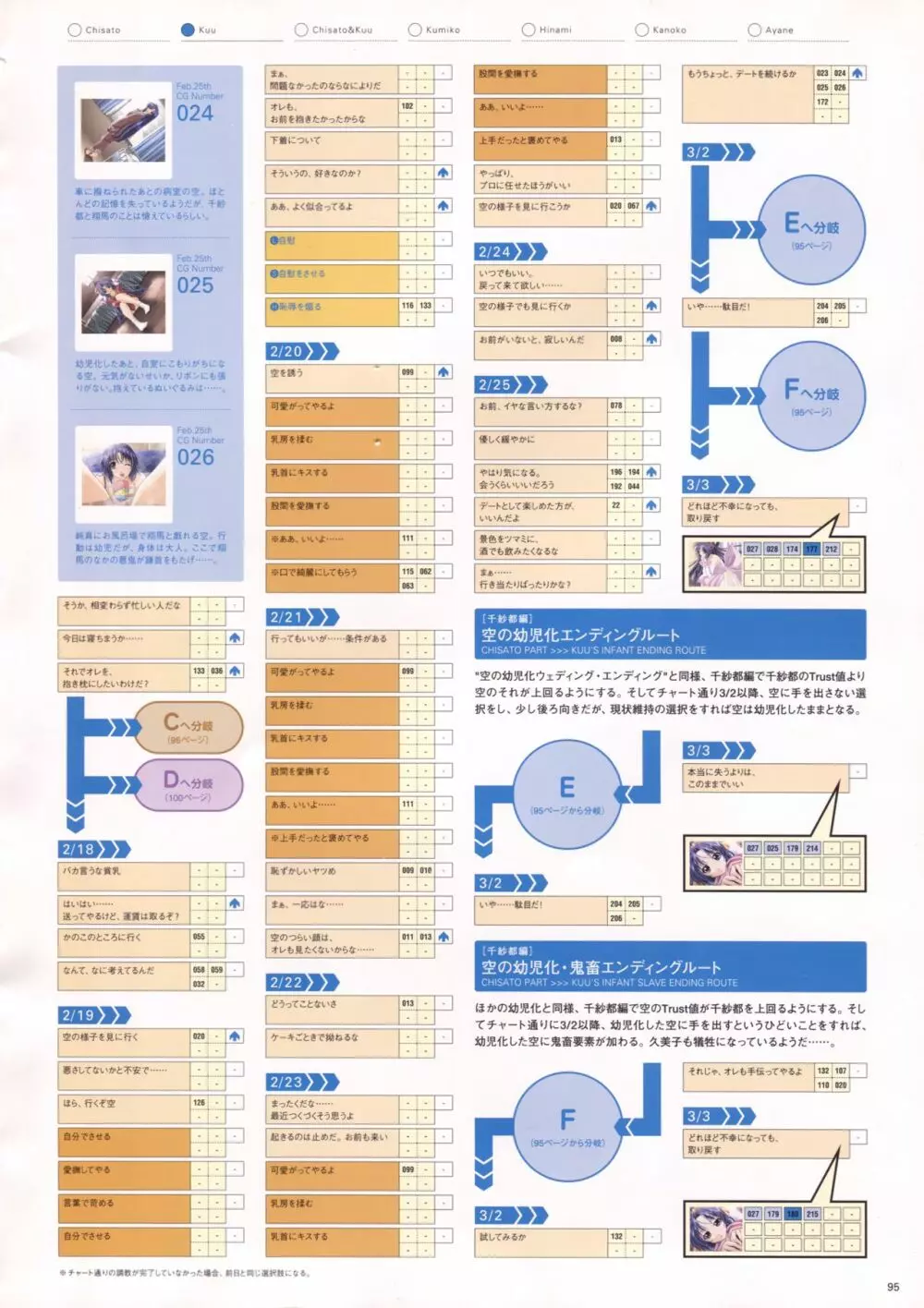 Natural2 DUO ビジュアルファン 98ページ