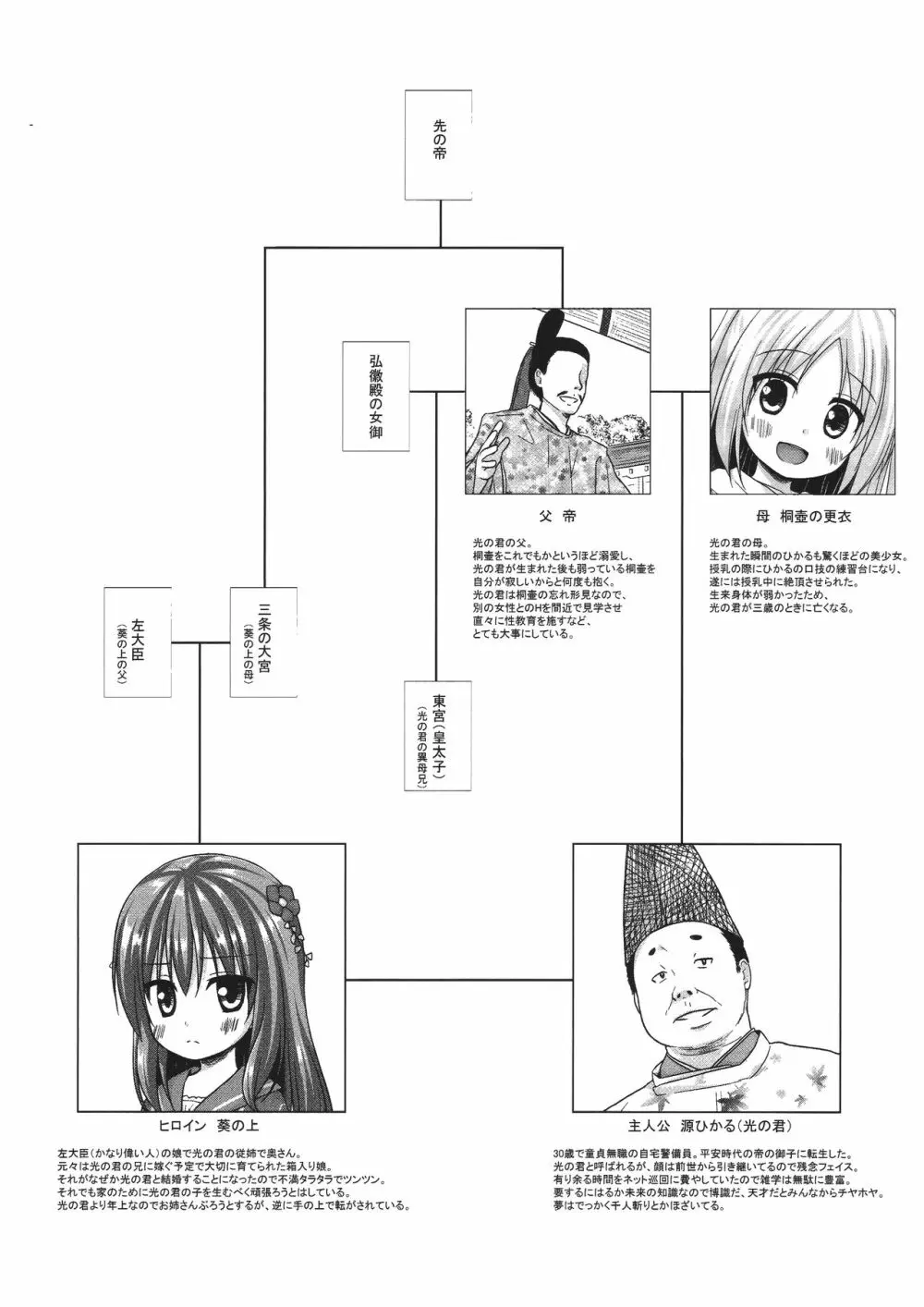 光の君のさがなき計画 <葵> 22ページ