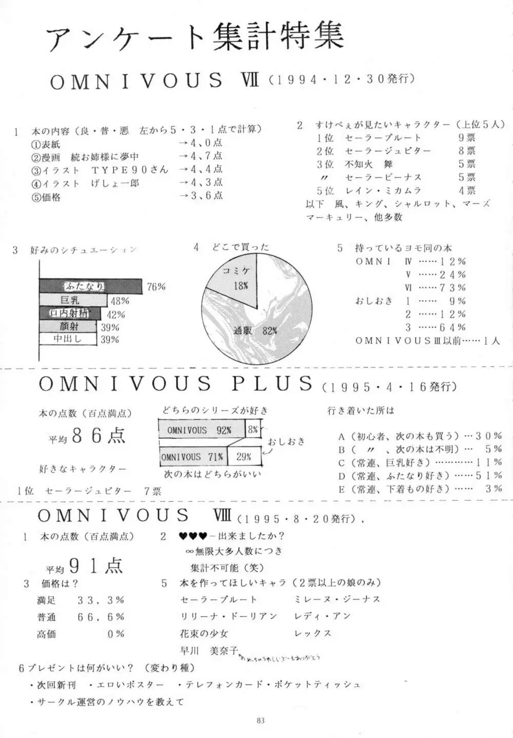 THE OMNIVOUS 09 83ページ