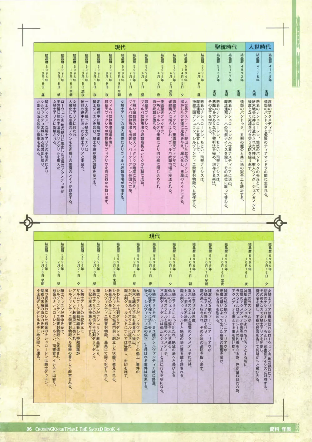 CrossinG KnighTMarE ThE SacreD BooK 4 35ページ