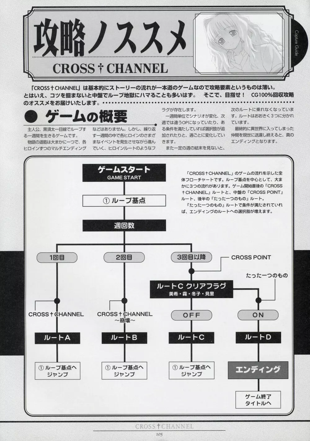 CROSS†CHANNEL 公式設定資料集 116ページ