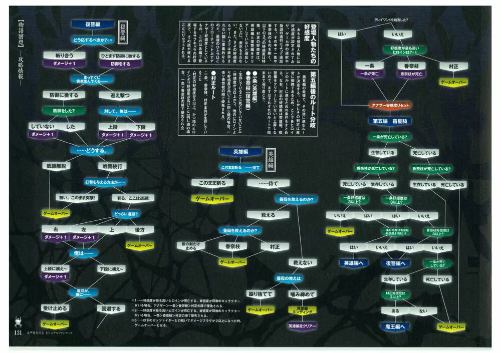 装甲悪鬼村正 ビジュアルファンブック TECH GIAN STYLE 133ページ