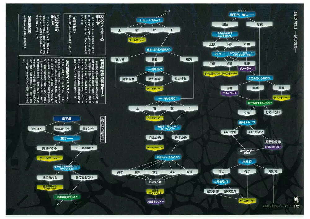 装甲悪鬼村正 ビジュアルファンブック TECH GIAN STYLE 134ページ