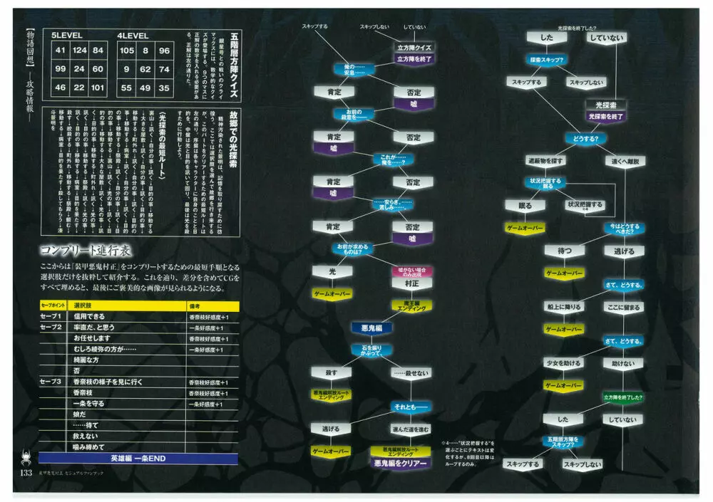 装甲悪鬼村正 ビジュアルファンブック TECH GIAN STYLE 135ページ