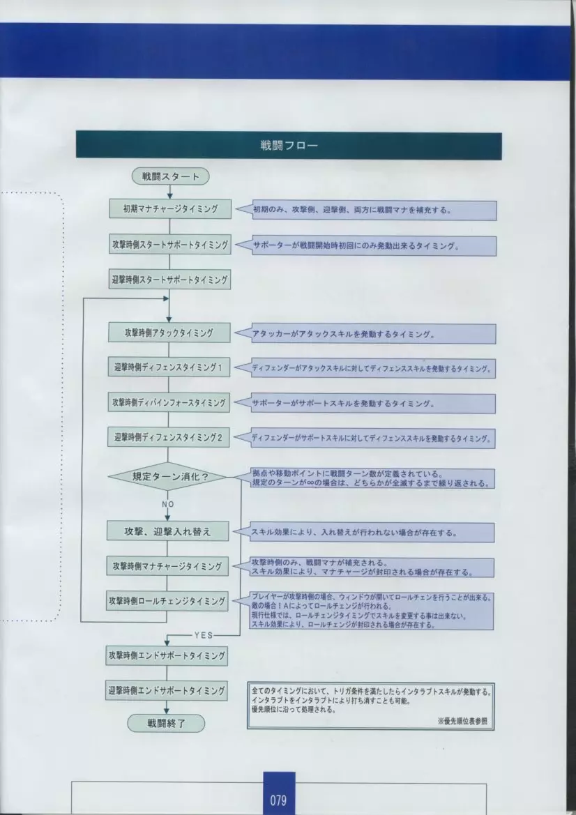 聖なるかな 永遠神剣 第二章 Material Book 81ページ