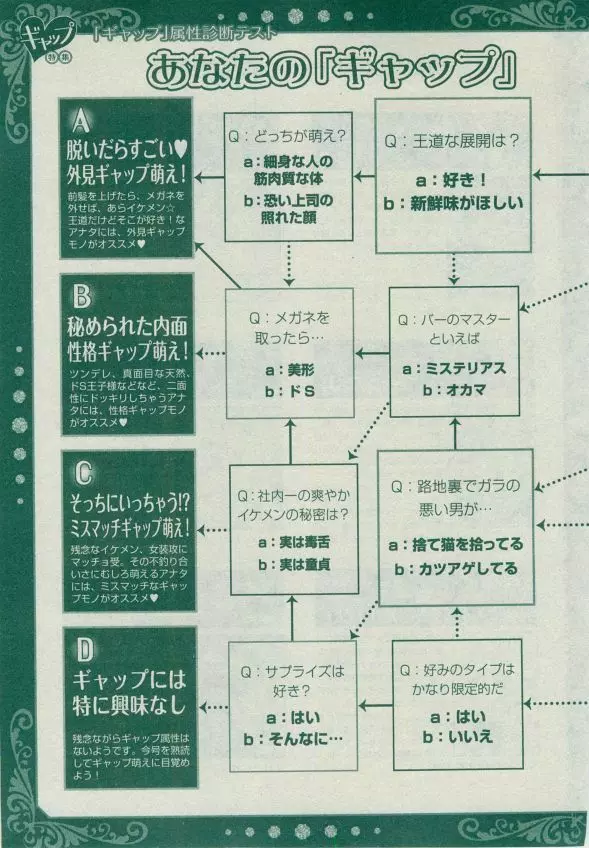 ディアプラス 2014年12月号 221ページ