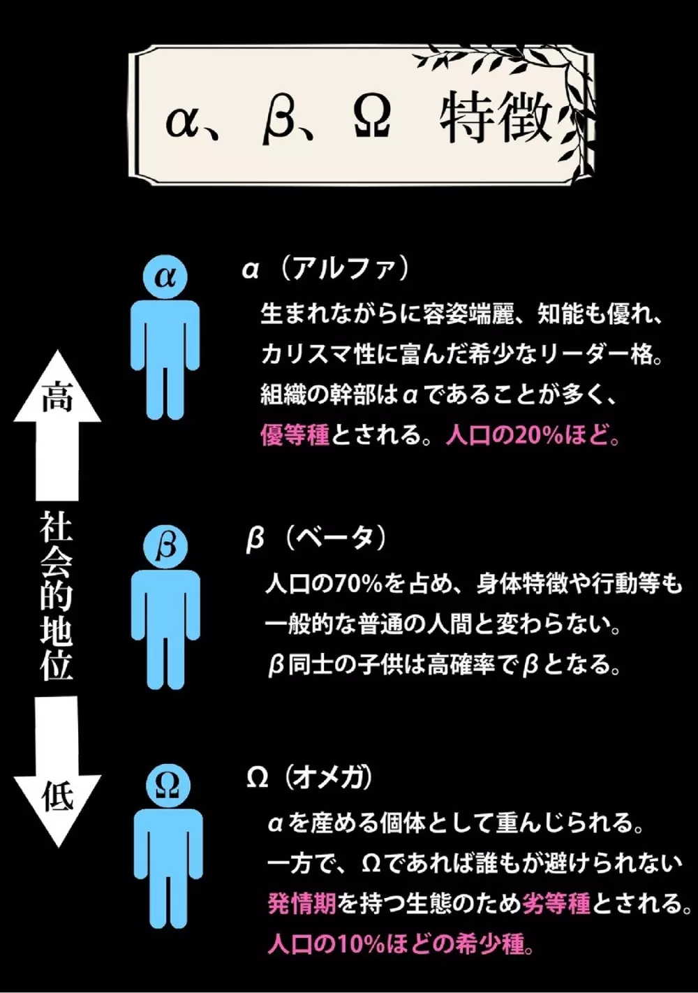 狂い鳴くのは僕の番 9ページ