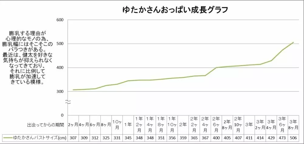 とある超乳OLさんの日常 38ページ