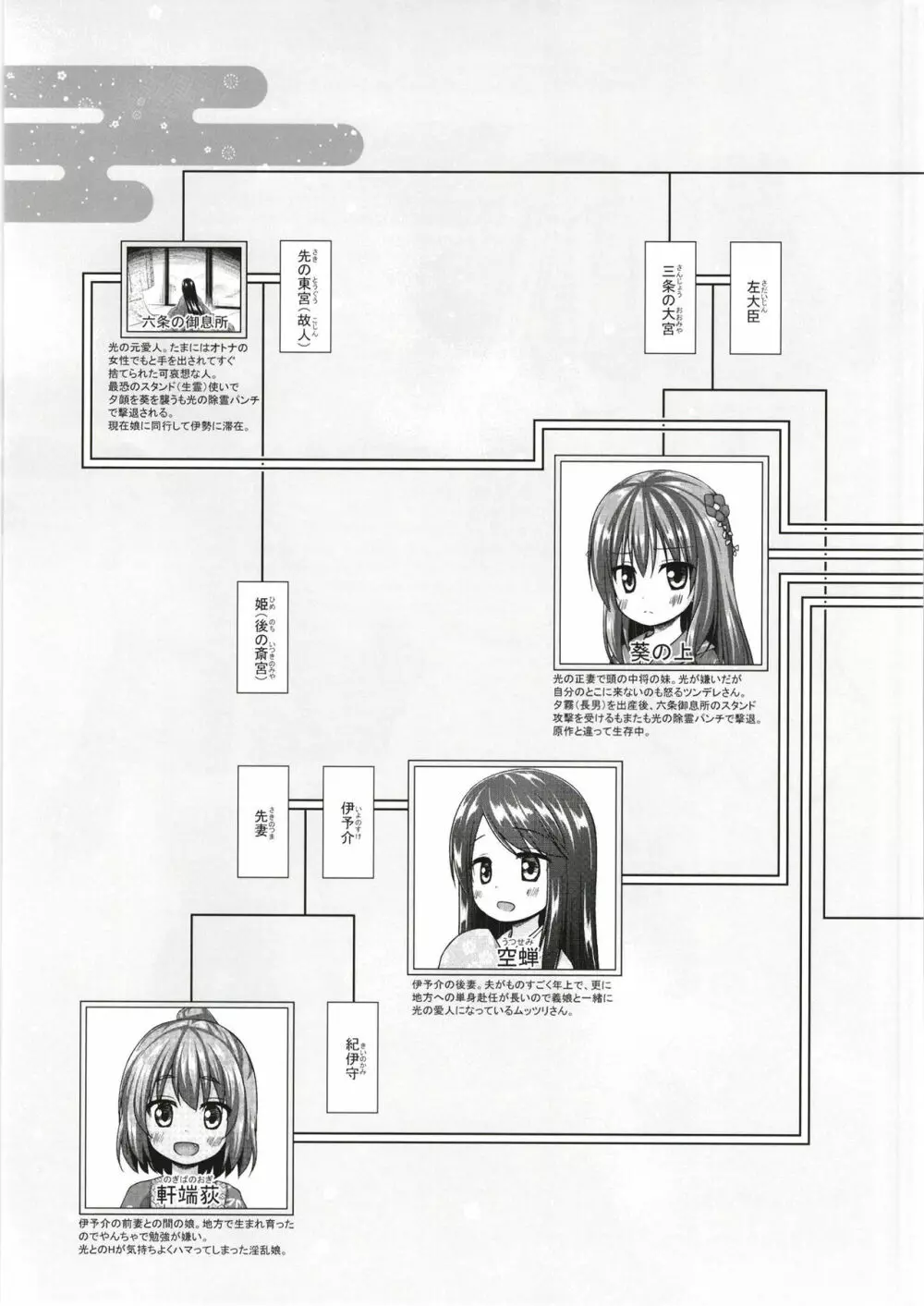 光の君のさがなき計画〈明石〉 22ページ