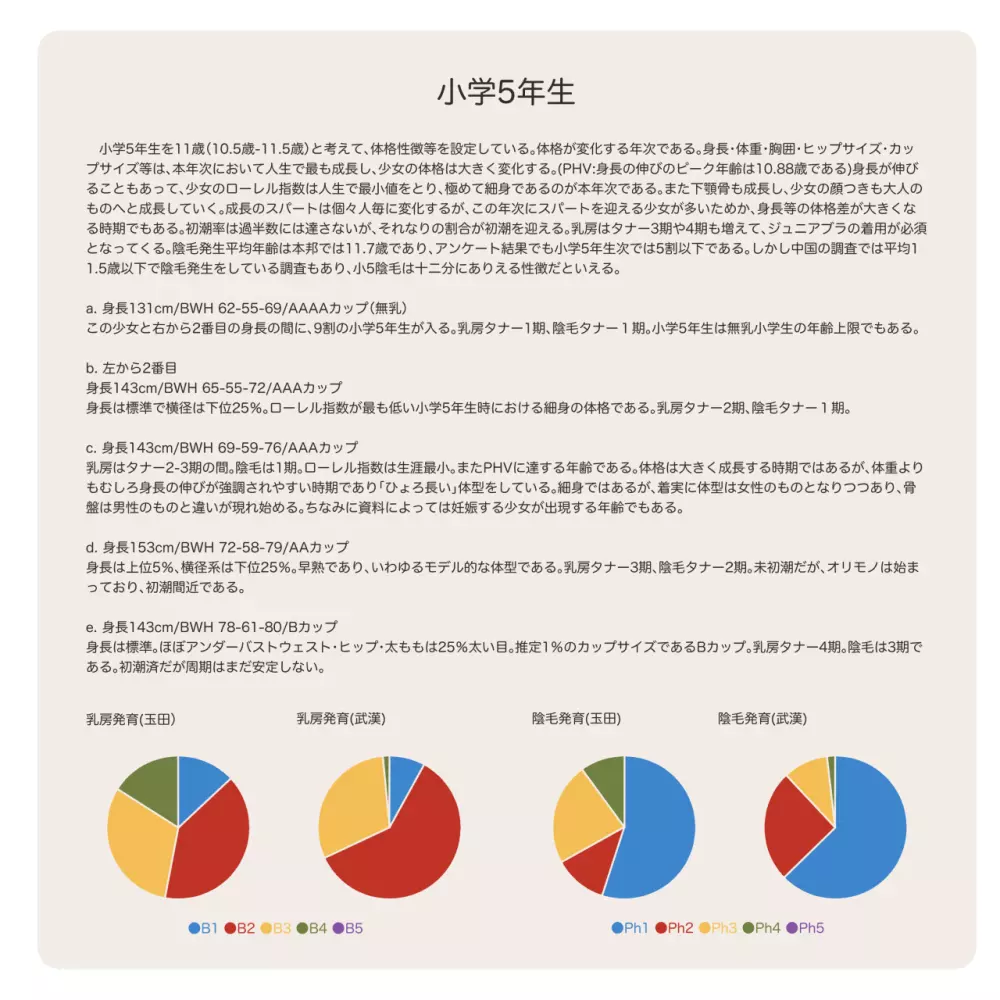 少女発育年次の傾向と展望 12ページ