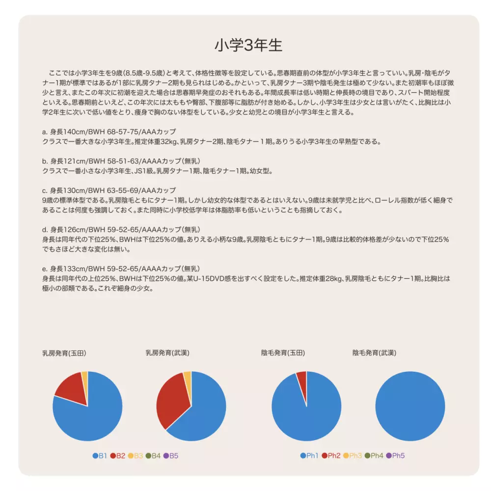 少女発育年次の傾向と展望 8ページ