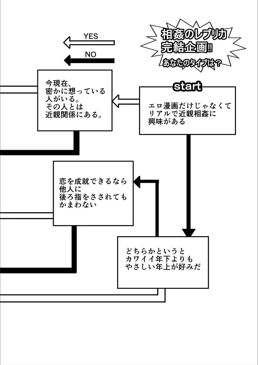 相姦のレプリカ2 206ページ