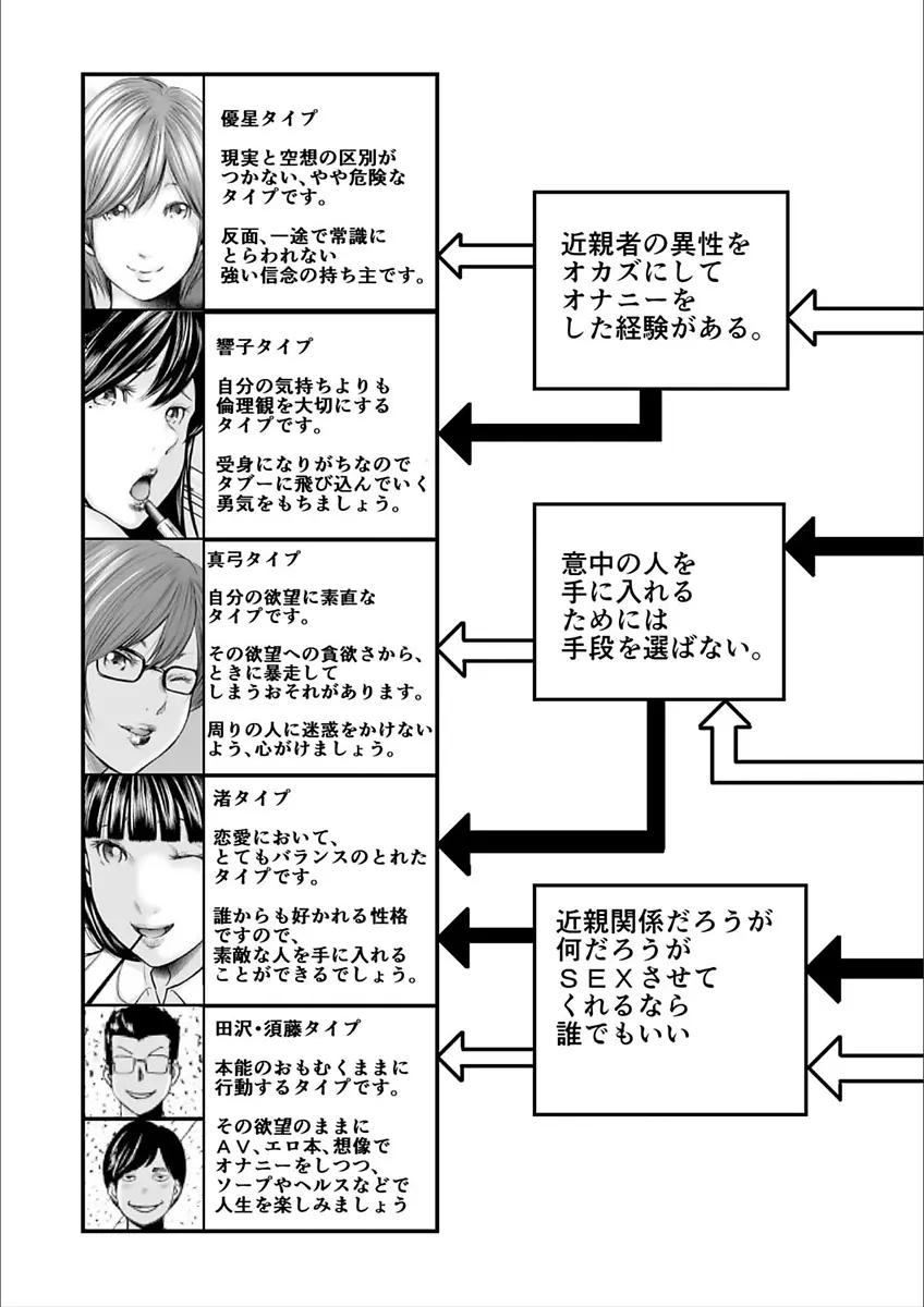 相姦のレプリカ2 207ページ