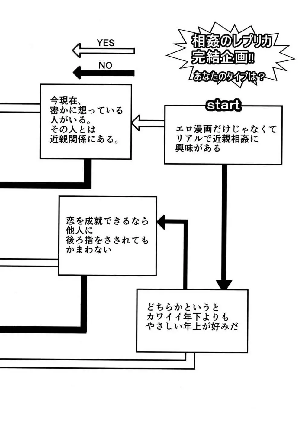 相姦のレプリカ 2 208ページ