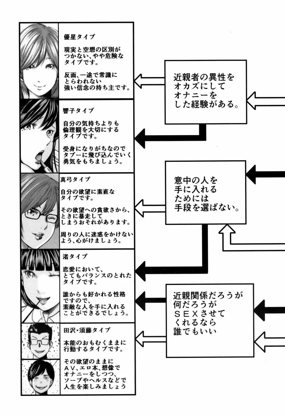 相姦のレプリカ 2 209ページ