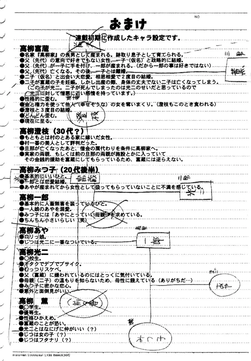 肉嫁 ～高柳家の人々～ 166ページ