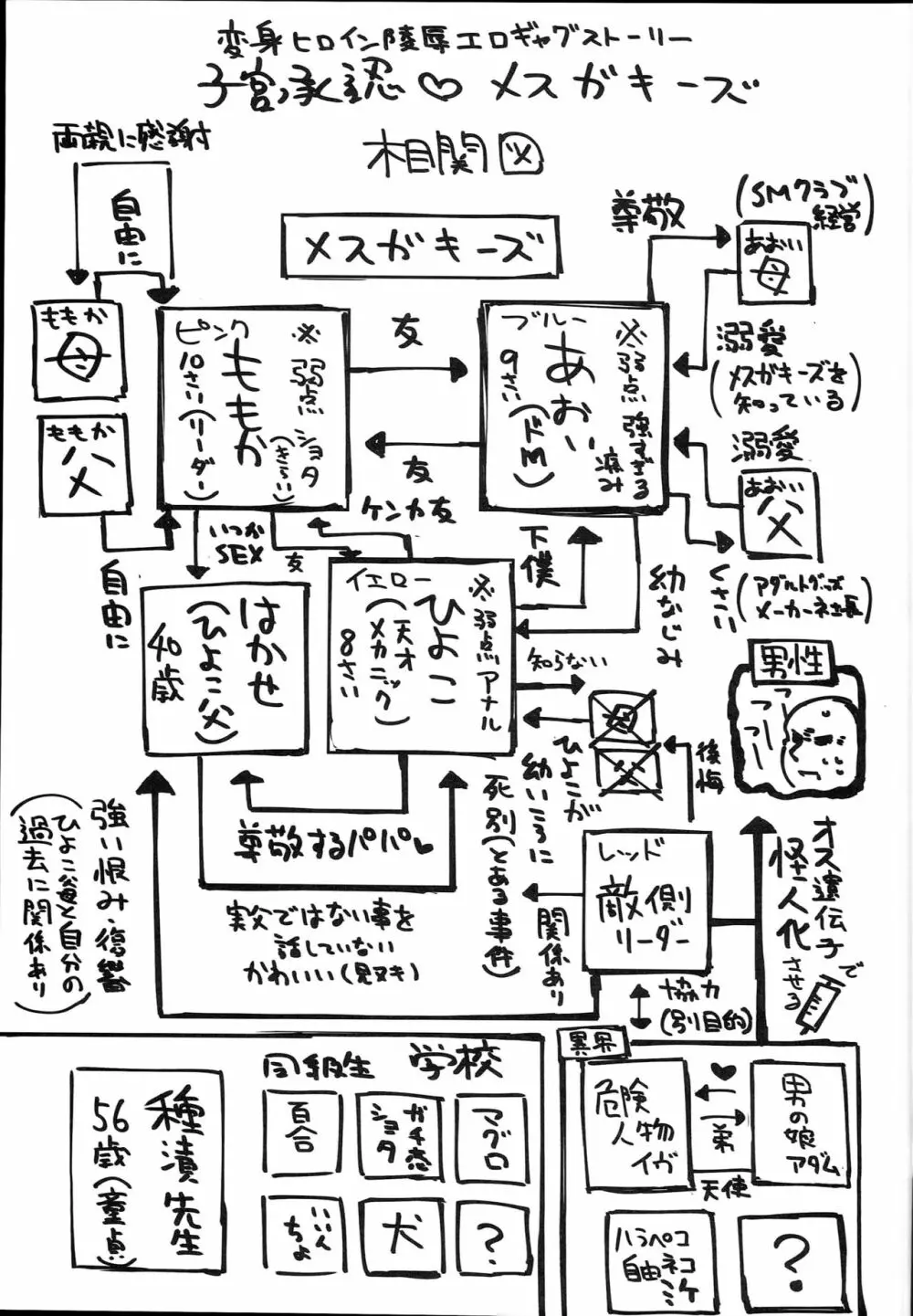 子宮承認メスガキーズ 39ページ