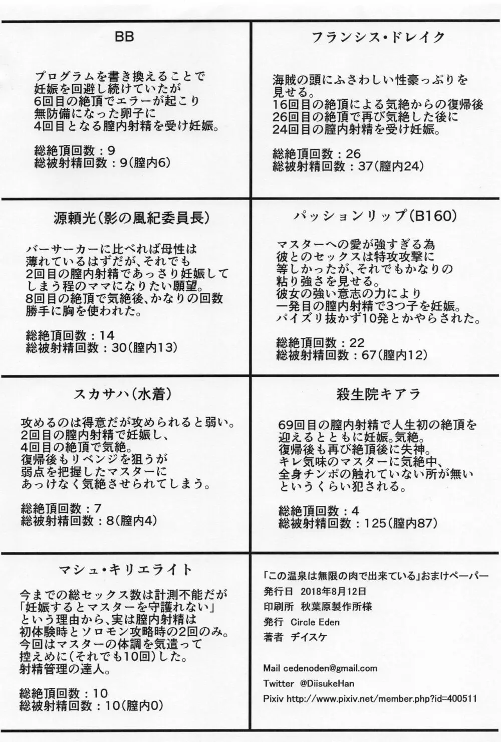 この温泉は無限の肉で出来ている 27ページ