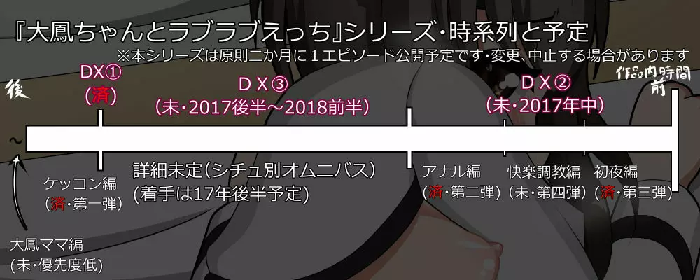 大鳳ちゃんとラブラブえっち！3 正妻空母大鳳、出撃します！初夜パート 56ページ