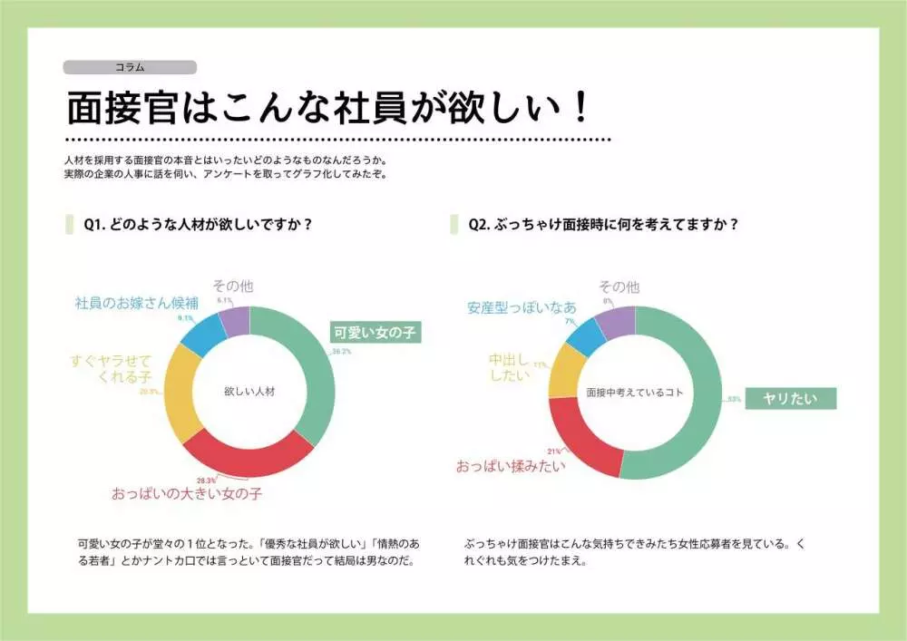 女性のための絶対に落ちない就活術 12ページ