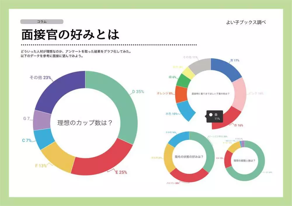 女性のための絶対に落ちない就活術 31ページ