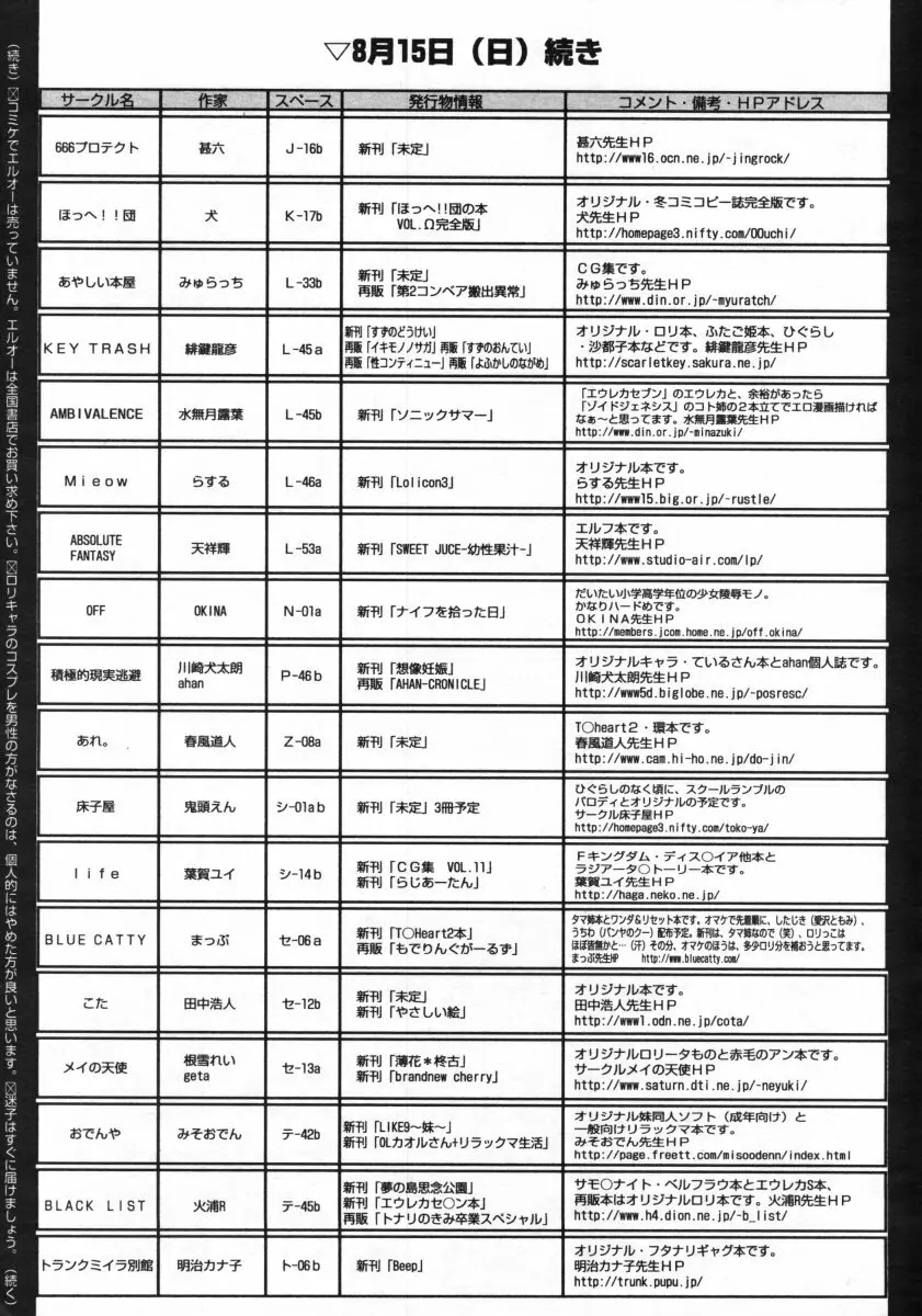 COMIC LO 2005年9月号 Vol.19 291ページ