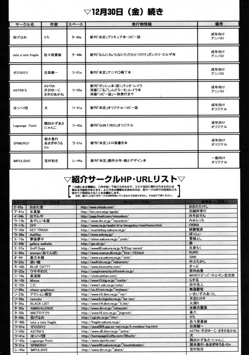 COMIC LO 2006年2月号 Vol.23 286ページ