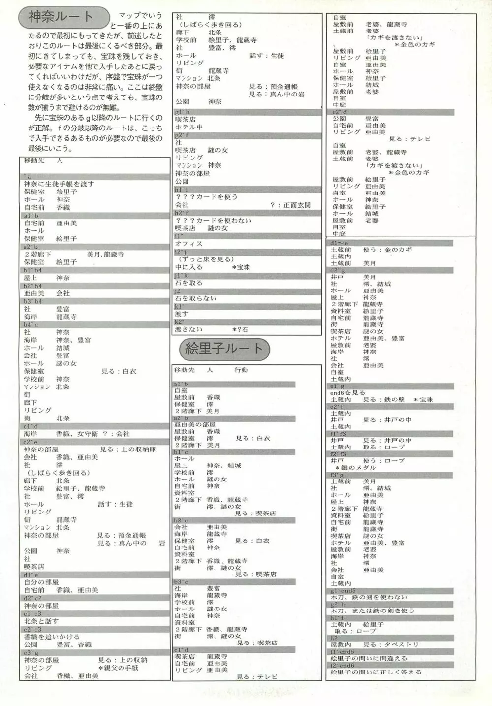 BugBug 1997年6月号 117ページ