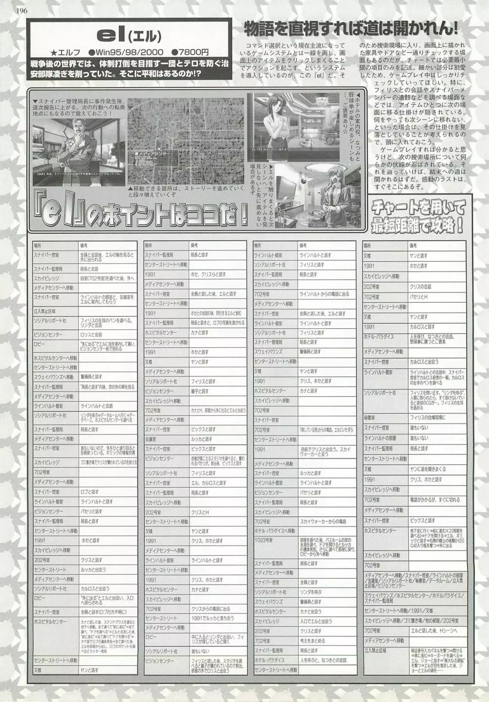 BugBug 2000年12月号 196ページ