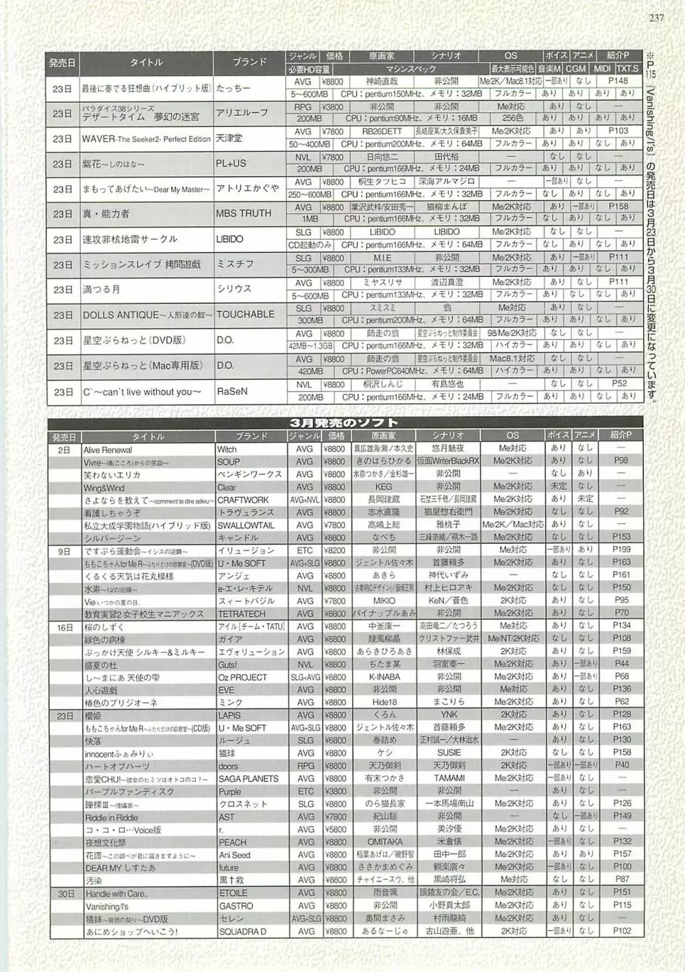 BugBug 2001年4月号 237ページ