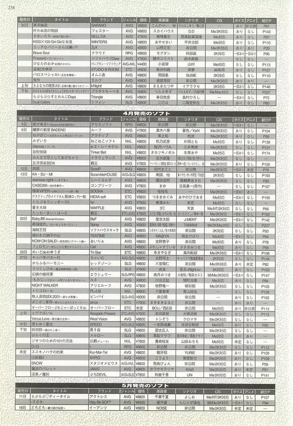 BugBug 2001年4月号 238ページ