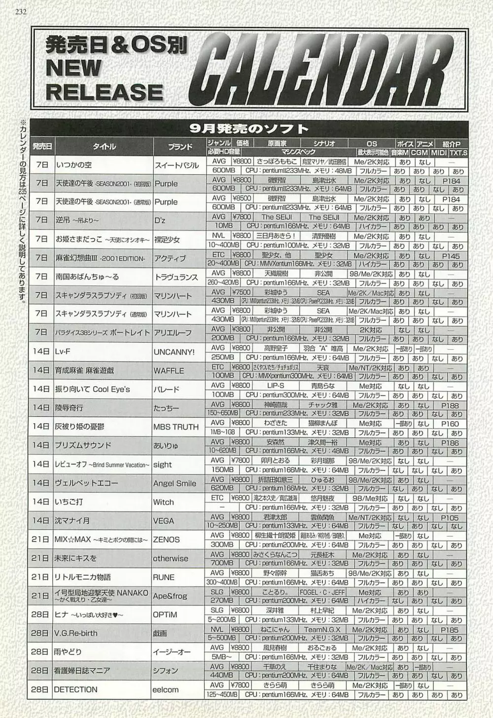 BugBug 2001年11月号 228ページ