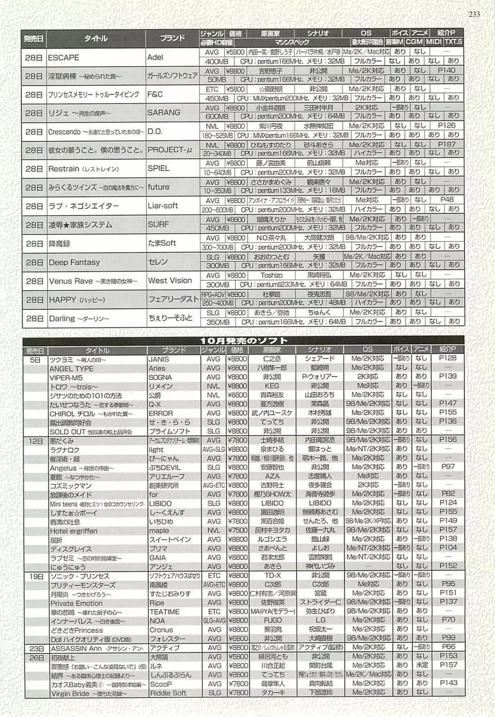 BugBug 2001年11月号 229ページ