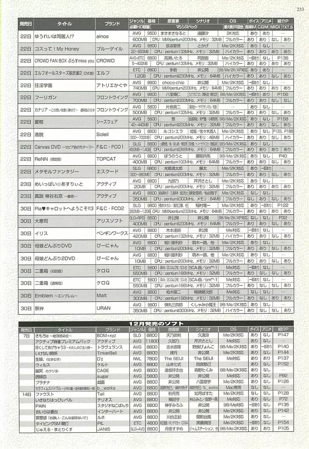 BugBug 2002年1月号 233ページ