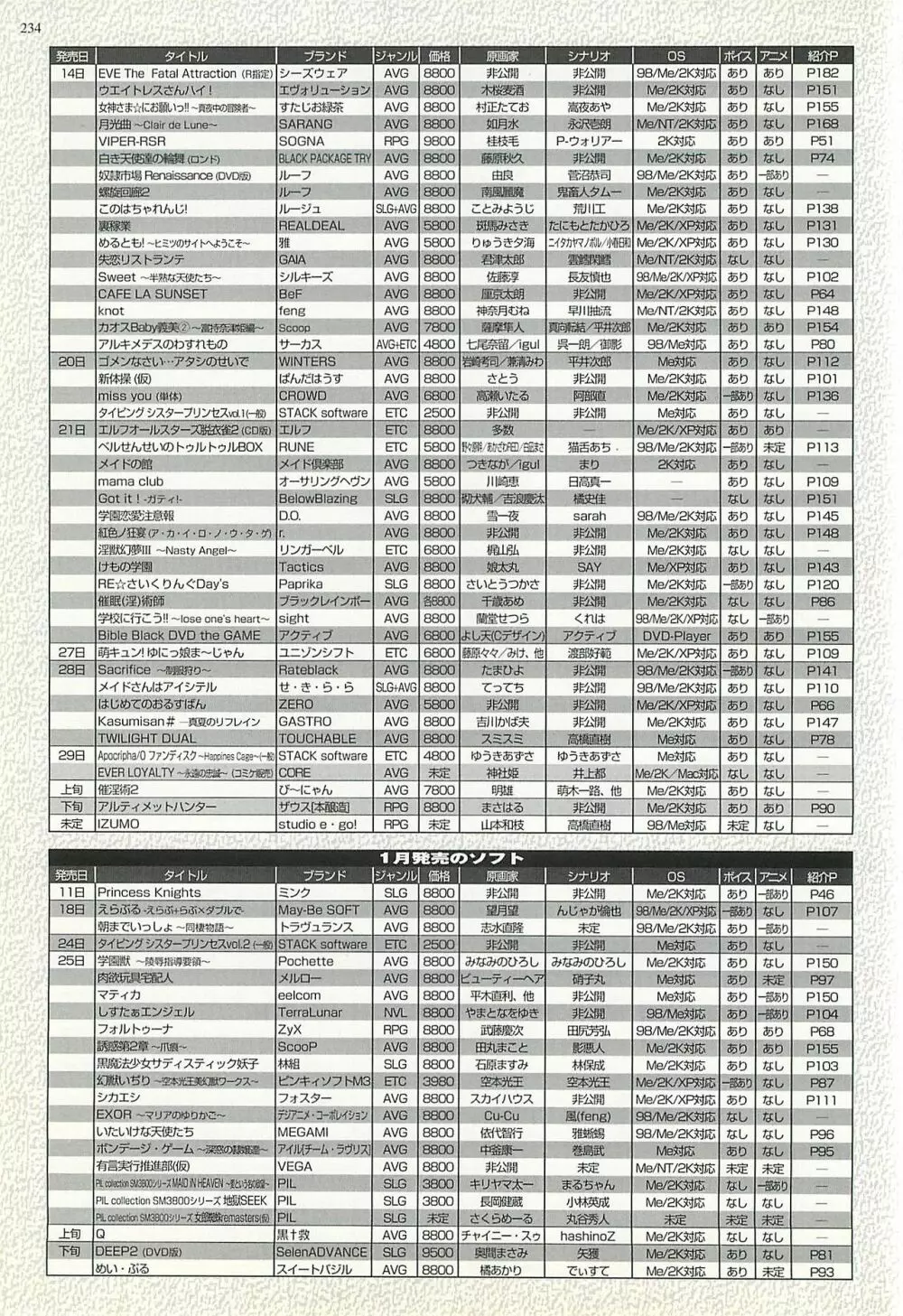 BugBug 2002年1月号 234ページ