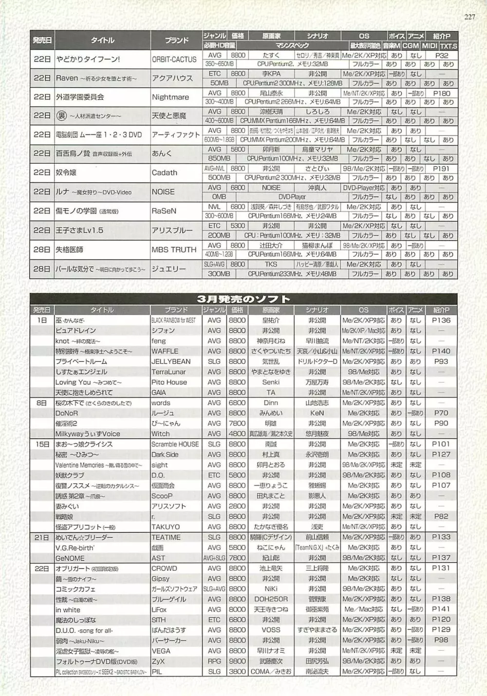 BugBug 2002年4月号 227ページ