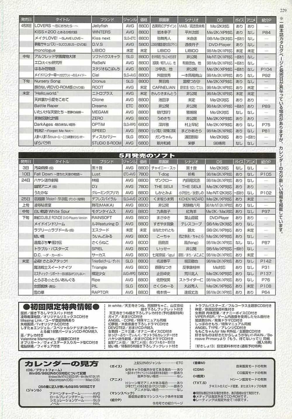 BugBug 2002年4月号 229ページ