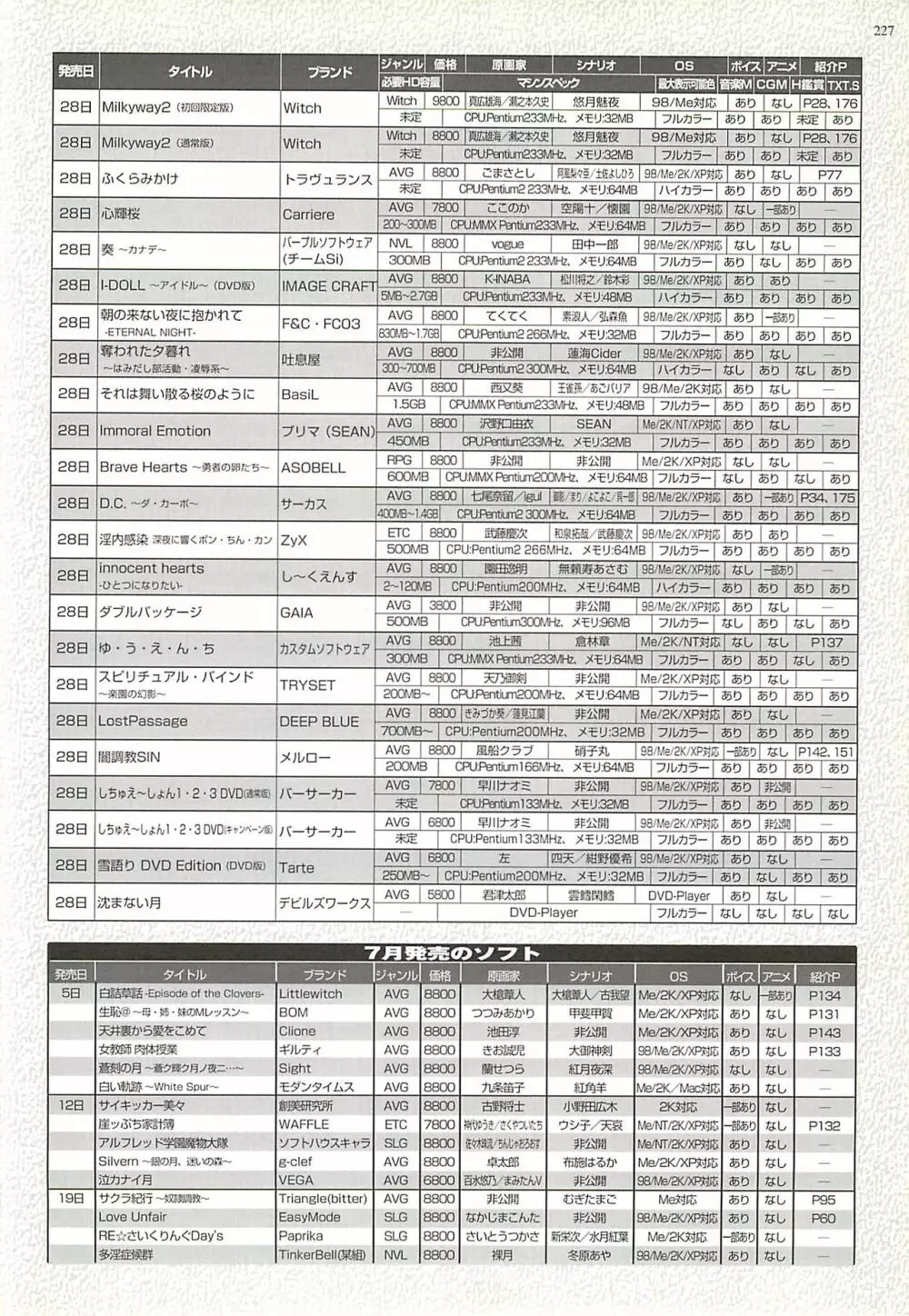 BugBug 2002年8月号 225ページ