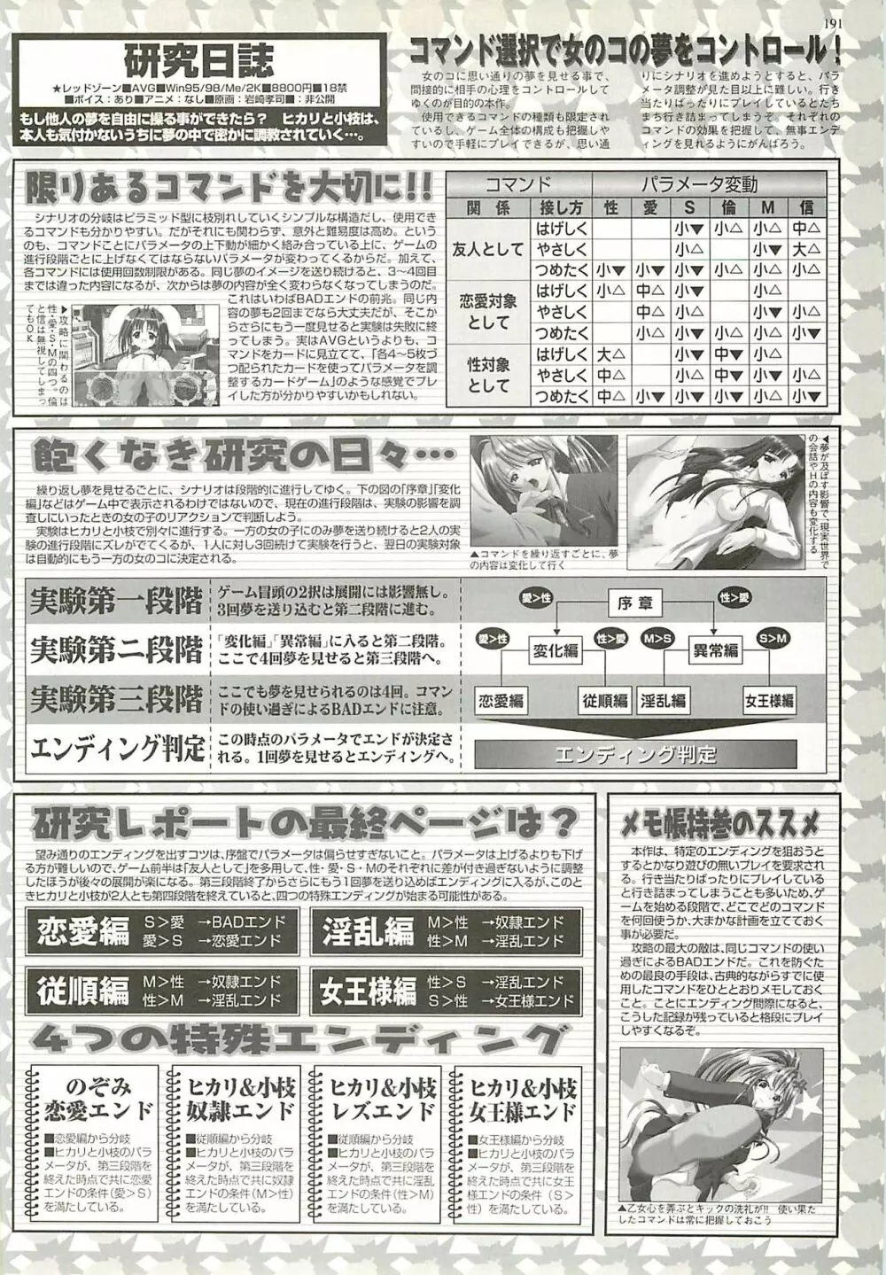 BugBug 2001年9月号 191ページ