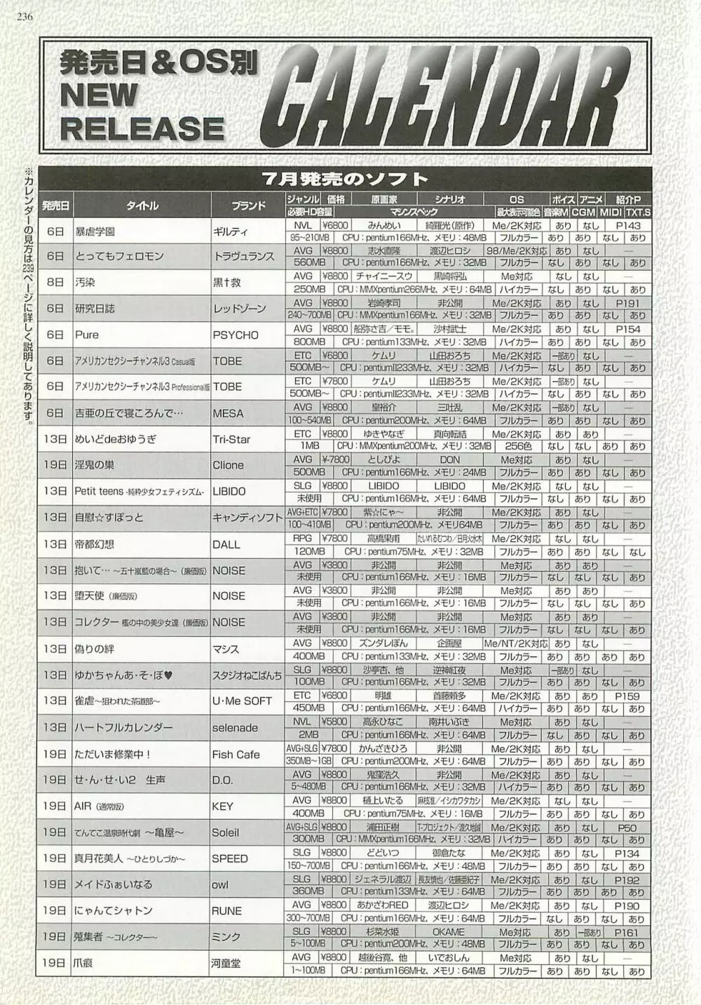 BugBug 2001年9月号 236ページ