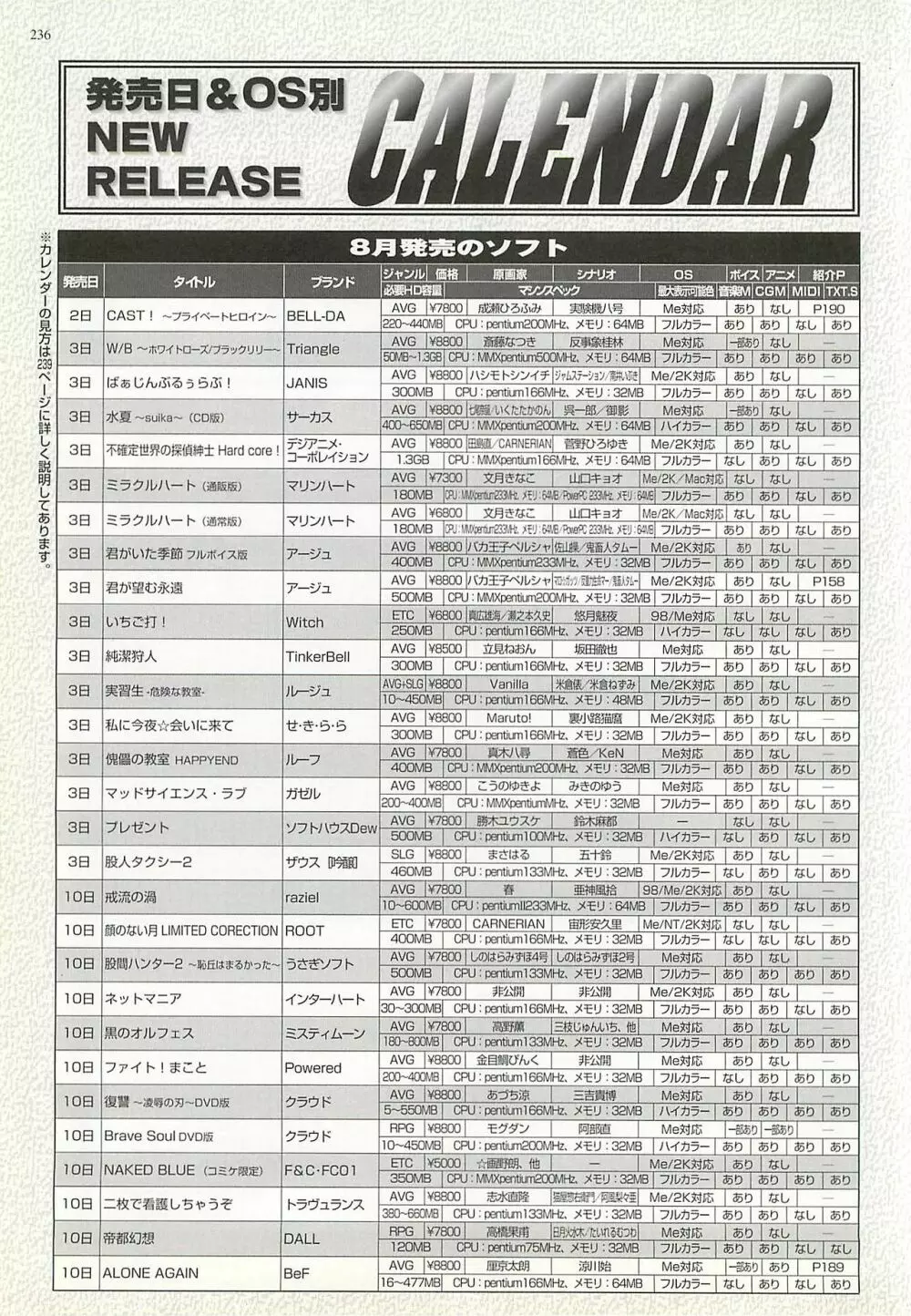 BugBug 2001年10月号 236ページ