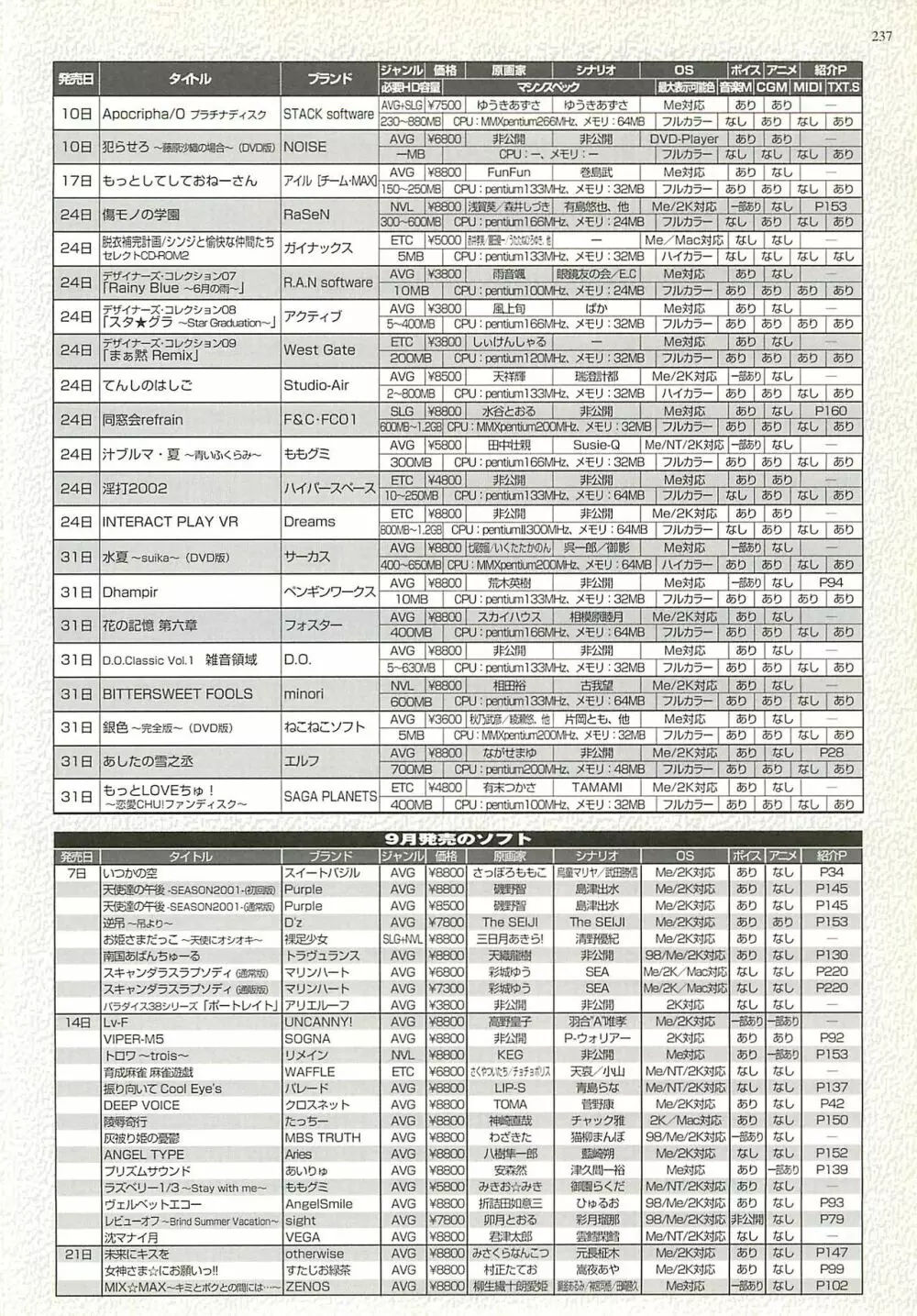 BugBug 2001年10月号 237ページ