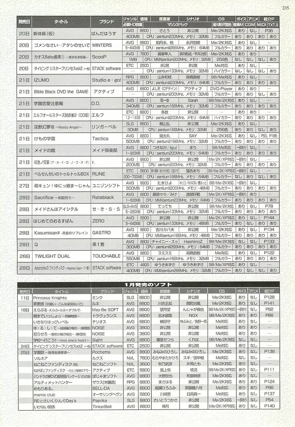 BugBug 2002年2月号 231ページ