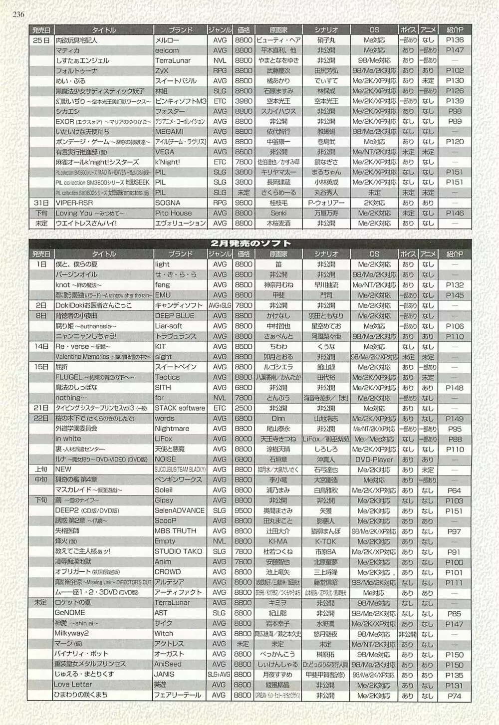 BugBug 2002年2月号 232ページ