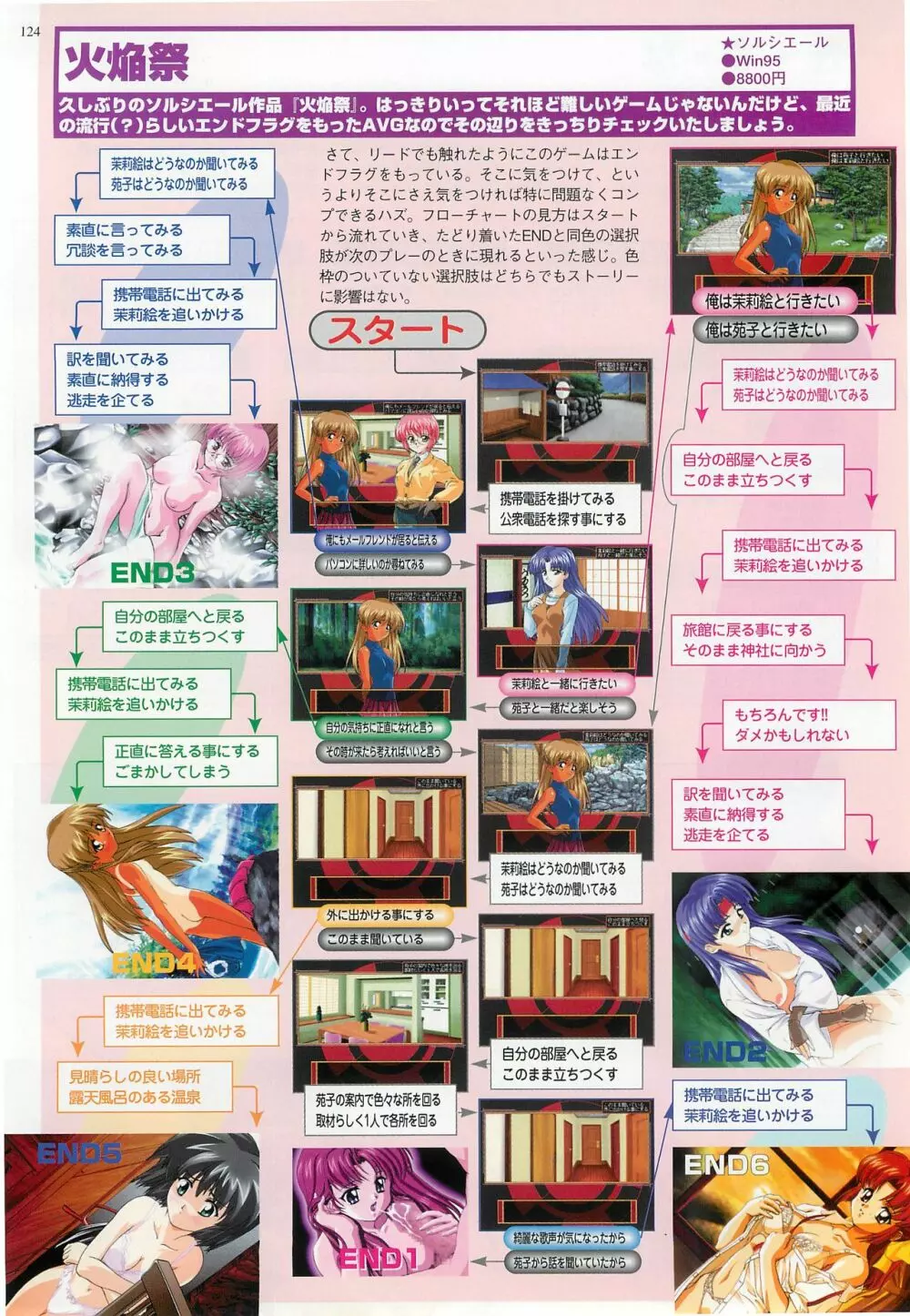 BugBug 1998年10月号 124ページ