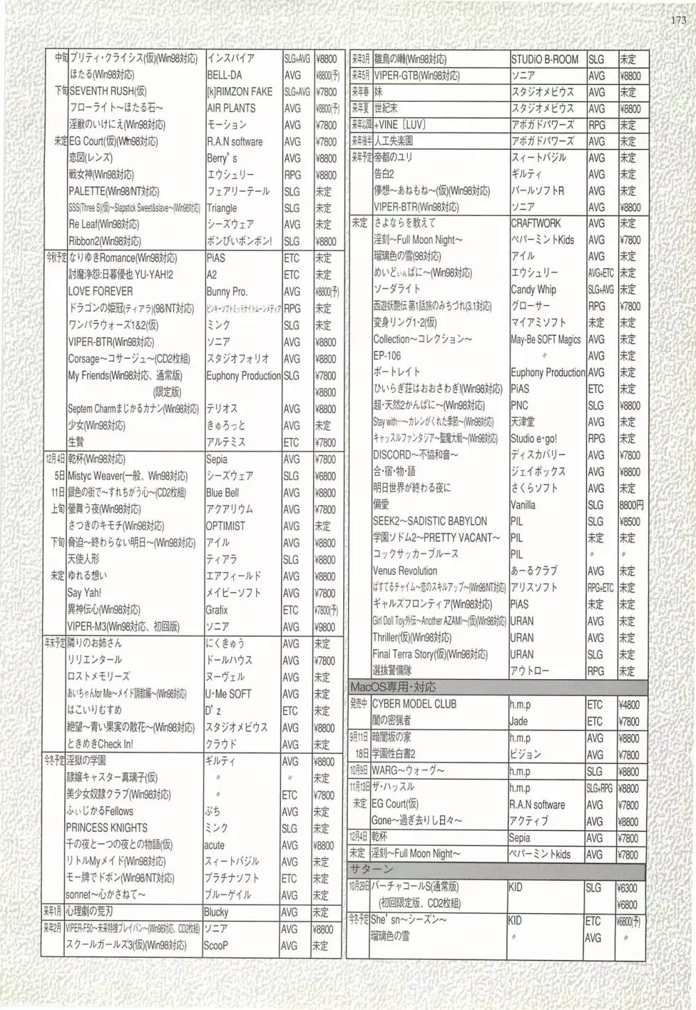 BugBug 1998年10月号 171ページ