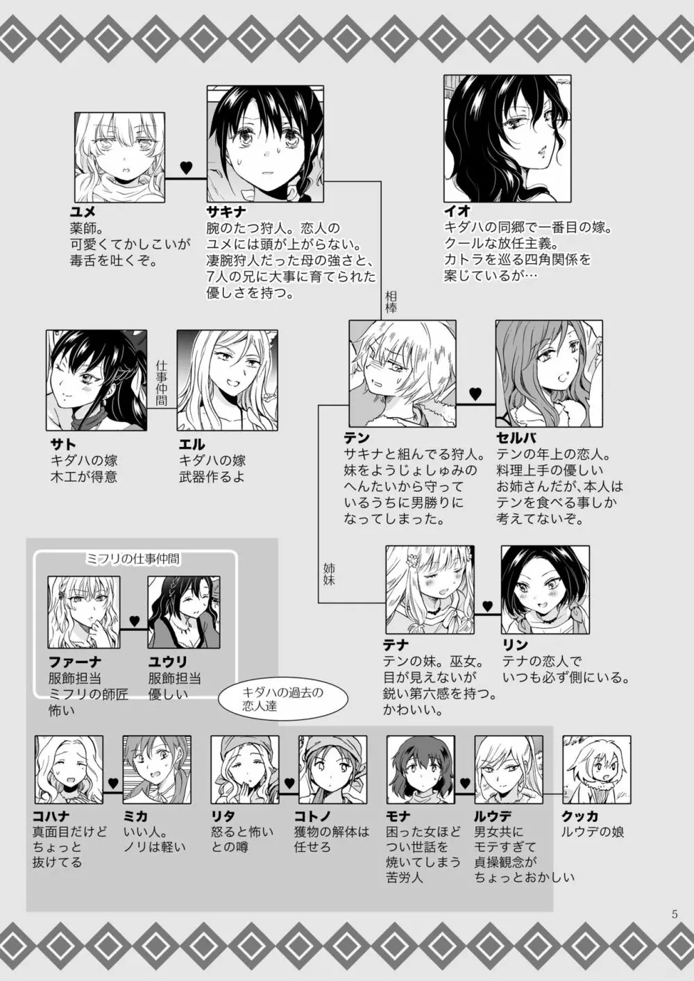 EARTH GIRLS 果実 後編 5ページ